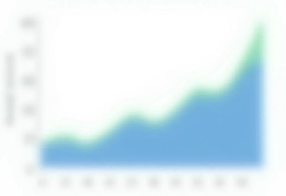 Website traffic